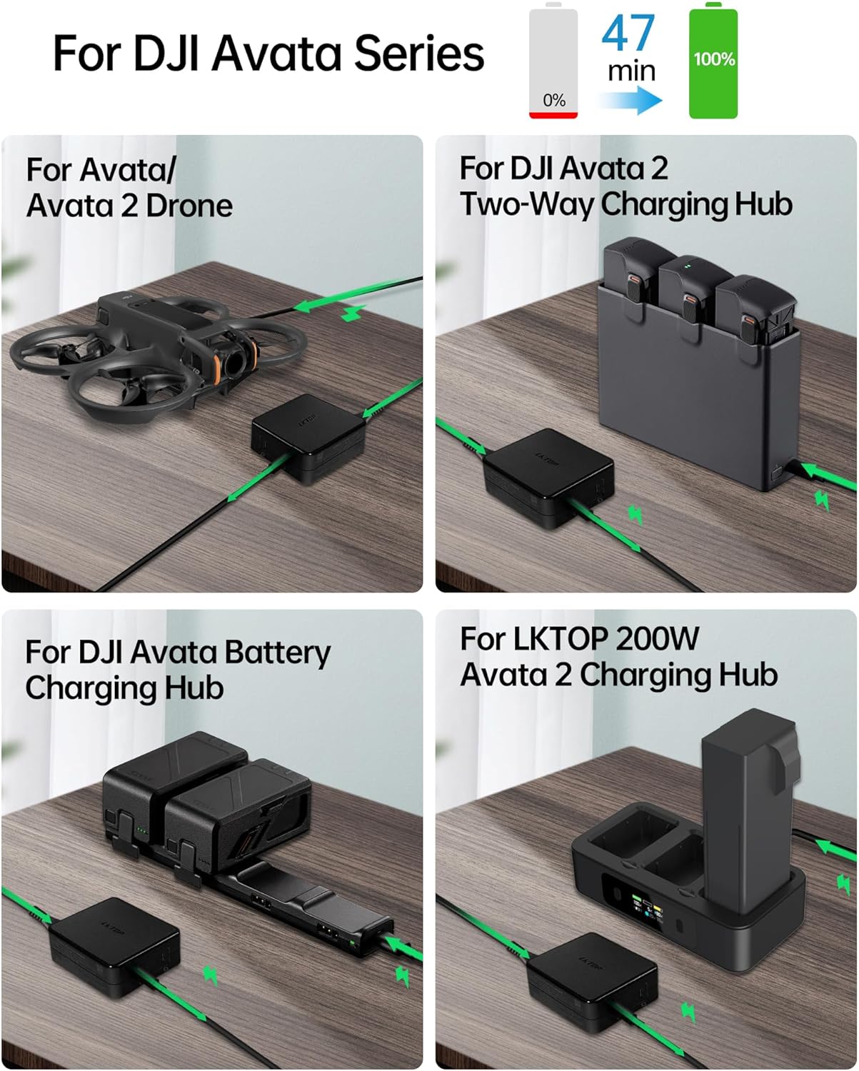 100W Battery Charger USB-C Power Adapter for DJI/Specta Mini Series/Air 3/Mavic 3 Series Battery, RC/RC2/N1/N2/RC Pro/RC Pro Plus Remote Controller, Avata/Avata 2, Goggles 2 Battery Accessories