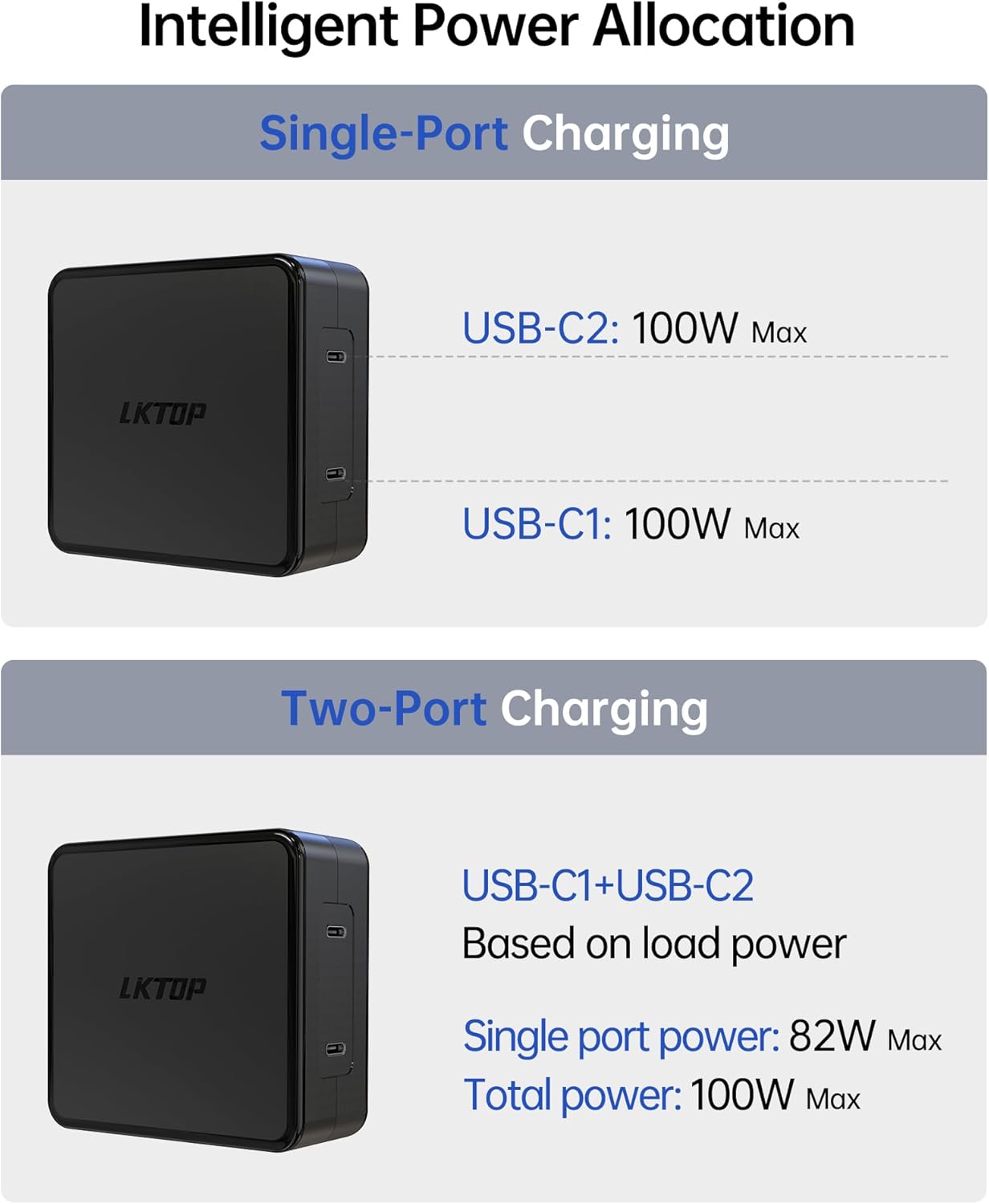 100W Battery Charger USB-C Power Adapter for DJI/Specta Mini Series/Air 3/Mavic 3 Series Battery, RC/RC2/N1/N2/RC Pro/RC Pro Plus Remote Controller, Avata/Avata 2, Goggles 2 Battery Accessories