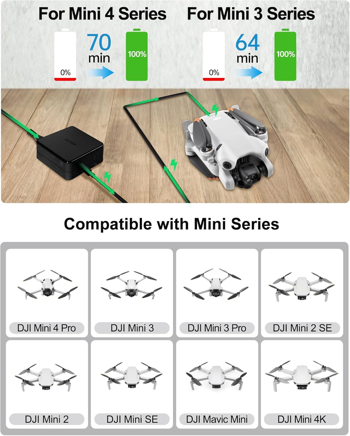 100W Battery Charger USB-C Power Adapter for DJI/Specta Mini Series/Air 3/Mavic 3 Series Battery, RC/RC2/N1/N2/RC Pro/RC Pro Plus Remote Controller, Avata/Avata 2, Goggles 2 Battery Accessories