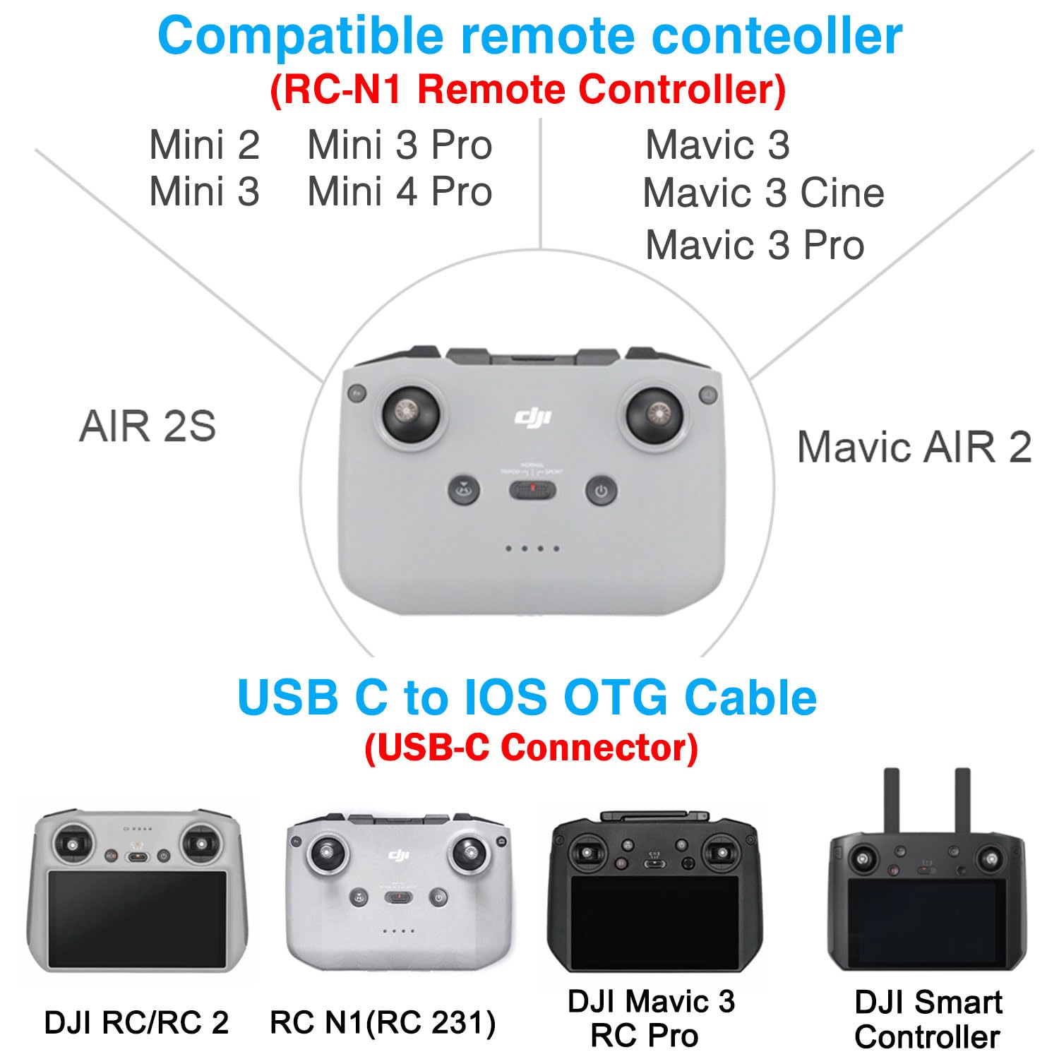 1FT USB C to USB C Remote Controller Cable for IPhone 15 Pro, DJI Mavic 3, Mini 2,Mini 3 Pro, Air 2S,Mavic Air 2, DJI RC-N1,RC Pro to Tablet Cable 90 Degree OTG Data Cord Accessories (USB C Connector)