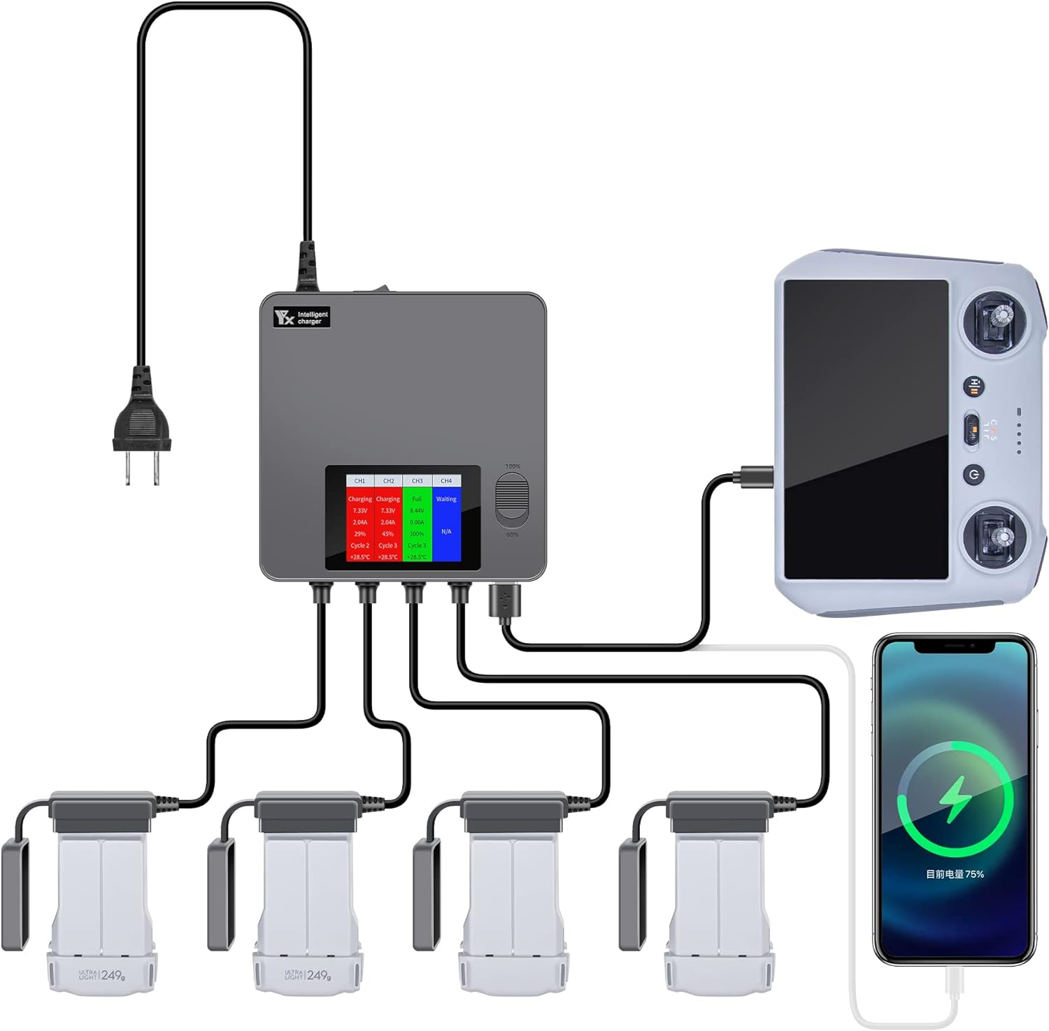 Hanatora LCD Simultaneous Charger with Storage Charge for DJI Mini 3,3 Pro,4 Pro Battery,Fast Multi Parallel 6 in 1 Display Charging Hub Drone Accessories