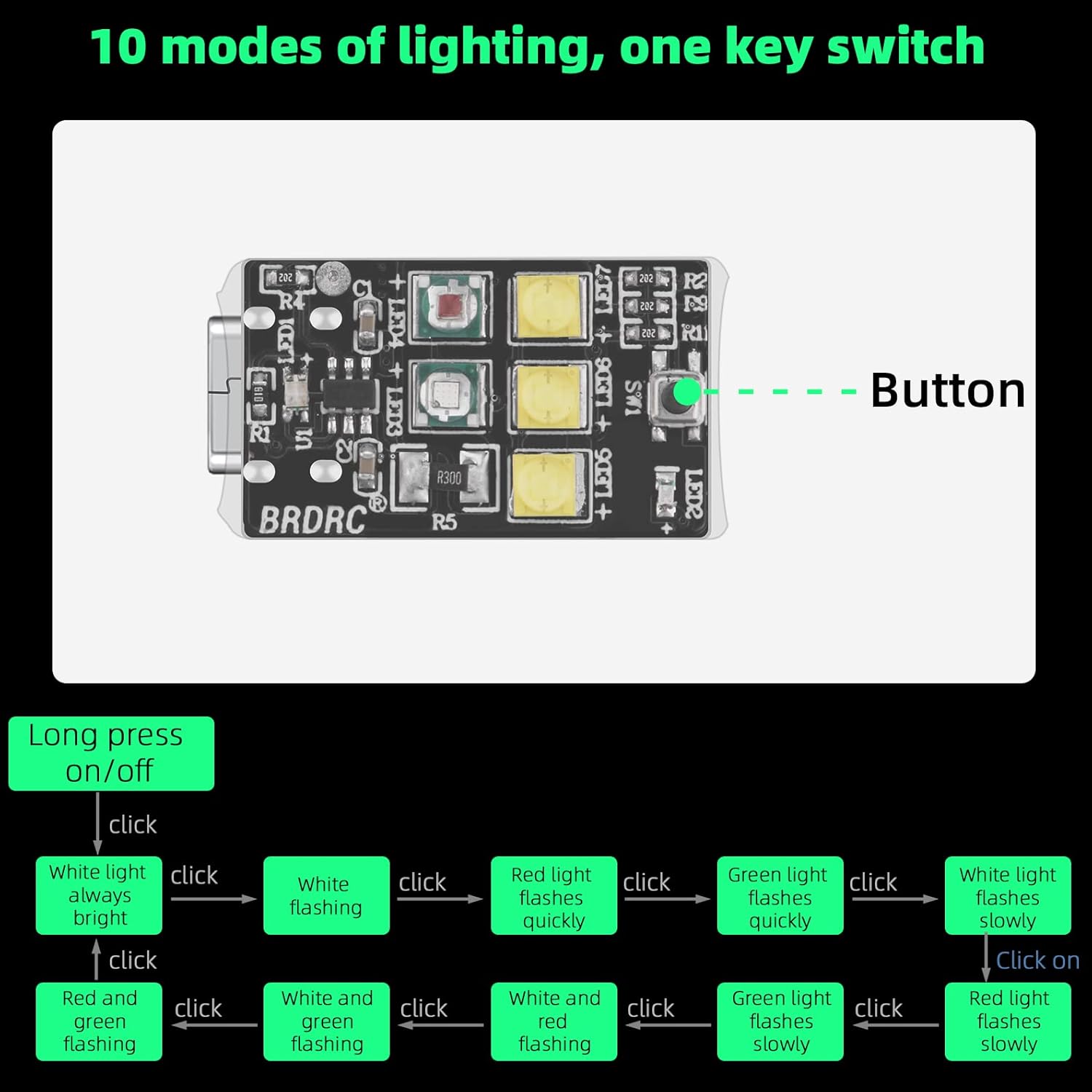 HeiyRC Mini Drone Strobe Light - Super Bright LEDs for DJI Air 3/Neo/Mini 4K/Avata 2/Mini 3 Pro/Mini 4 Pro/2S/Mavic 3/Mavic Mini 2/SE Drone Night Flight Anti Collision LED Lamp Accessory