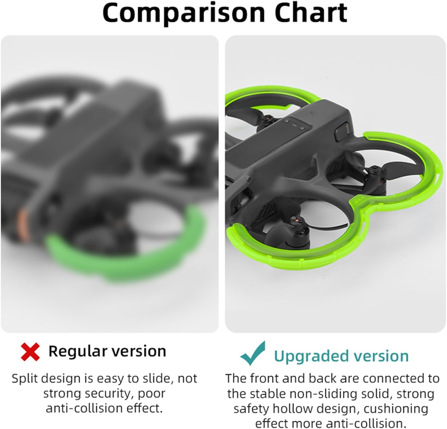 Avata 2 Propeller Guard Protector, Anti-Collision Prop Bumper Ring TPU Protective Cover Sleeve Compatible for DJI Avata 2 Drone Accessories (Orange)