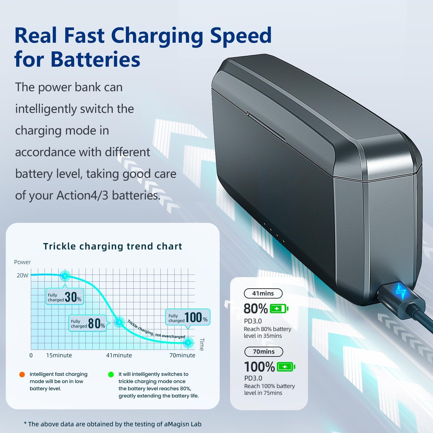 Battery Charger 7710mAh Built-in 20W Fast Charging Hub Compatible with DJI Osmo Action 5 PRO 4 3 Battery with Misro SD Card Slots, Charging Case Accessories for Action 5 Pro/4/3(NOT Included Battery)