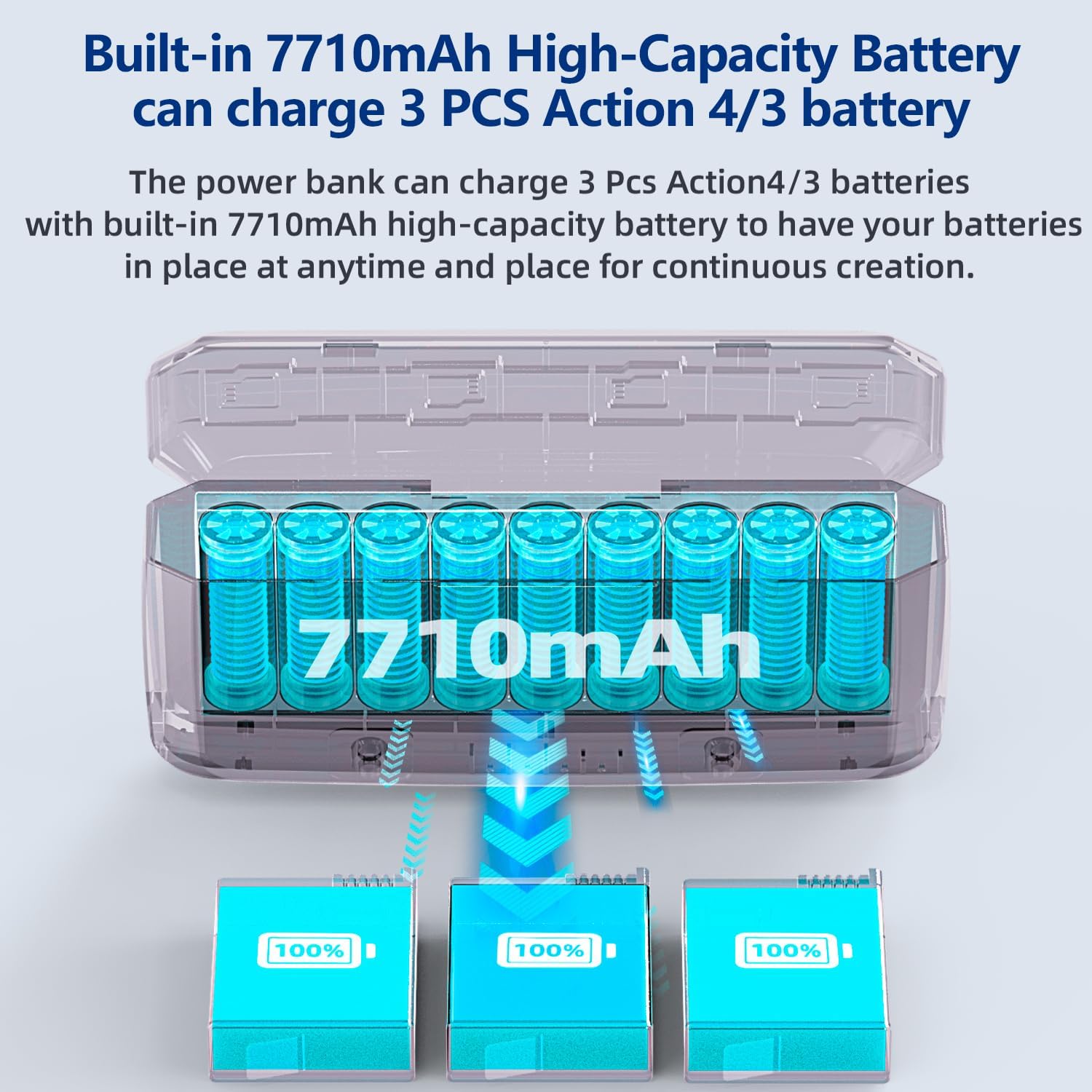 Battery Charger 7710mAh Built-in 20W Fast Charging Hub Compatible with DJI Osmo Action 5 PRO 4 3 Battery with Misro SD Card Slots, Charging Case Accessories for Action 5 Pro/4/3(NOT Included Battery)