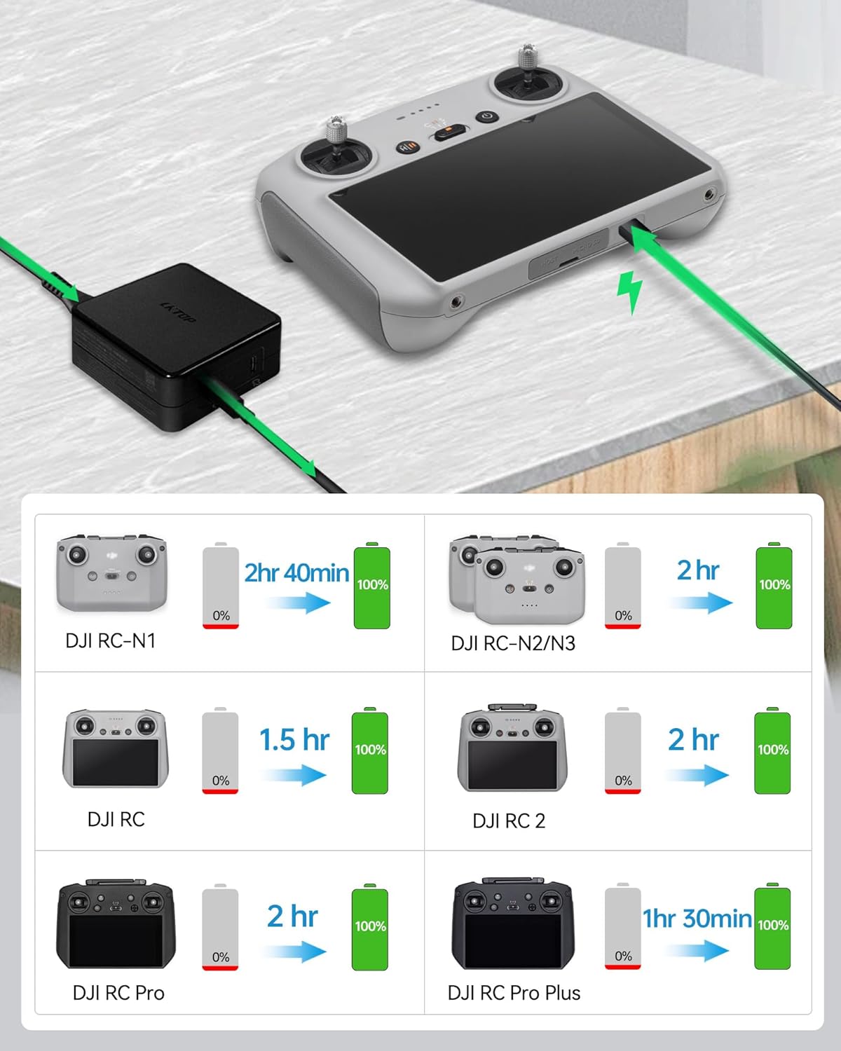 100W Battery Charger USB-C Power Adapter for DJI/Specta Mini Series/Air 3/Mavic 3 Series Drone, RC/RC2/N1/N2/N3/RC Pro/RC Pro Plus Remote Controller, Avata/Avata 2, Goggles 2 Battery Accessories