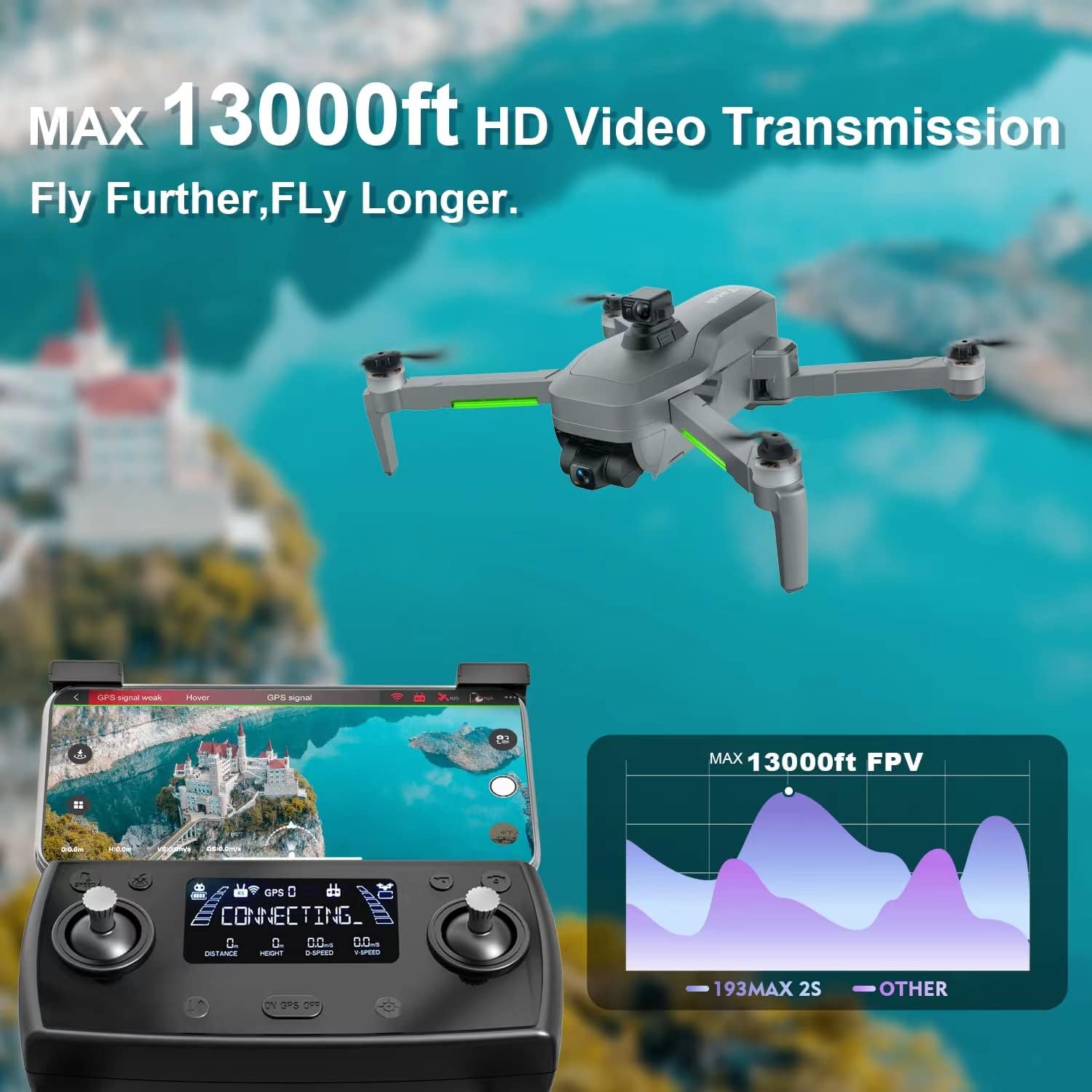 193MAX2S Drones with Camera for Adults 4K,3-Axis Gimbal with EIS UHD Camera,99-Min Flight Time,4KM Video Transmission,Obstacle Avoidance,Auto Return Home,GPS FPV RC Quadcopter with Brushless Motor