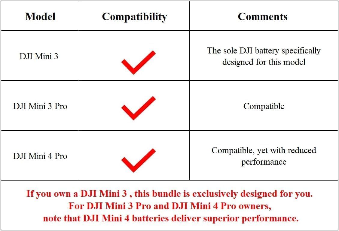 2 Pack Mini 3 Batteries Bundle with Charging Hub, Original DJI Parts for Mini 3/Mini 3 Pro