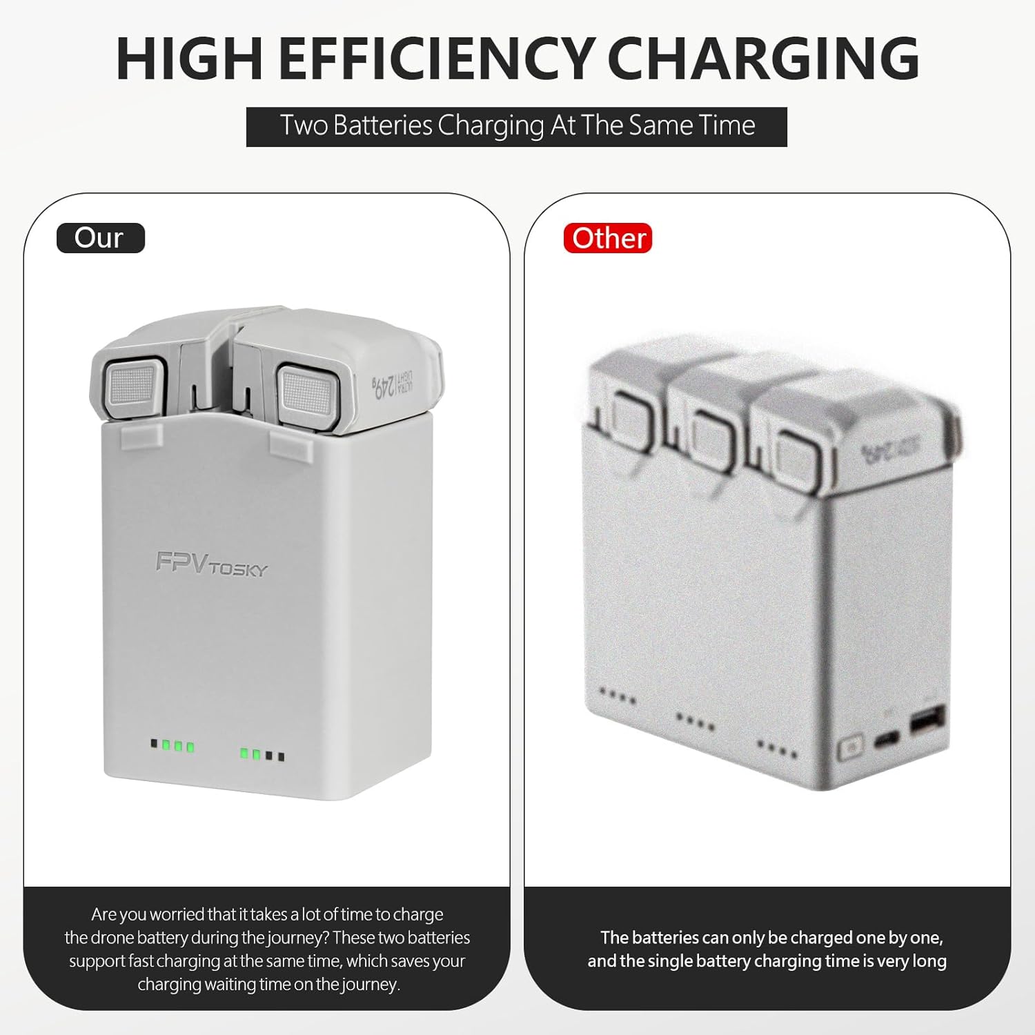 Mini 4 Pro Battery Charger for DJI Mini 4 Pro/Mini 3 Pro Accessories,DJI Mini 4 Pro/Mini 3 Series Two-Way Charging Hub, Dual Batteries Rapid Charging