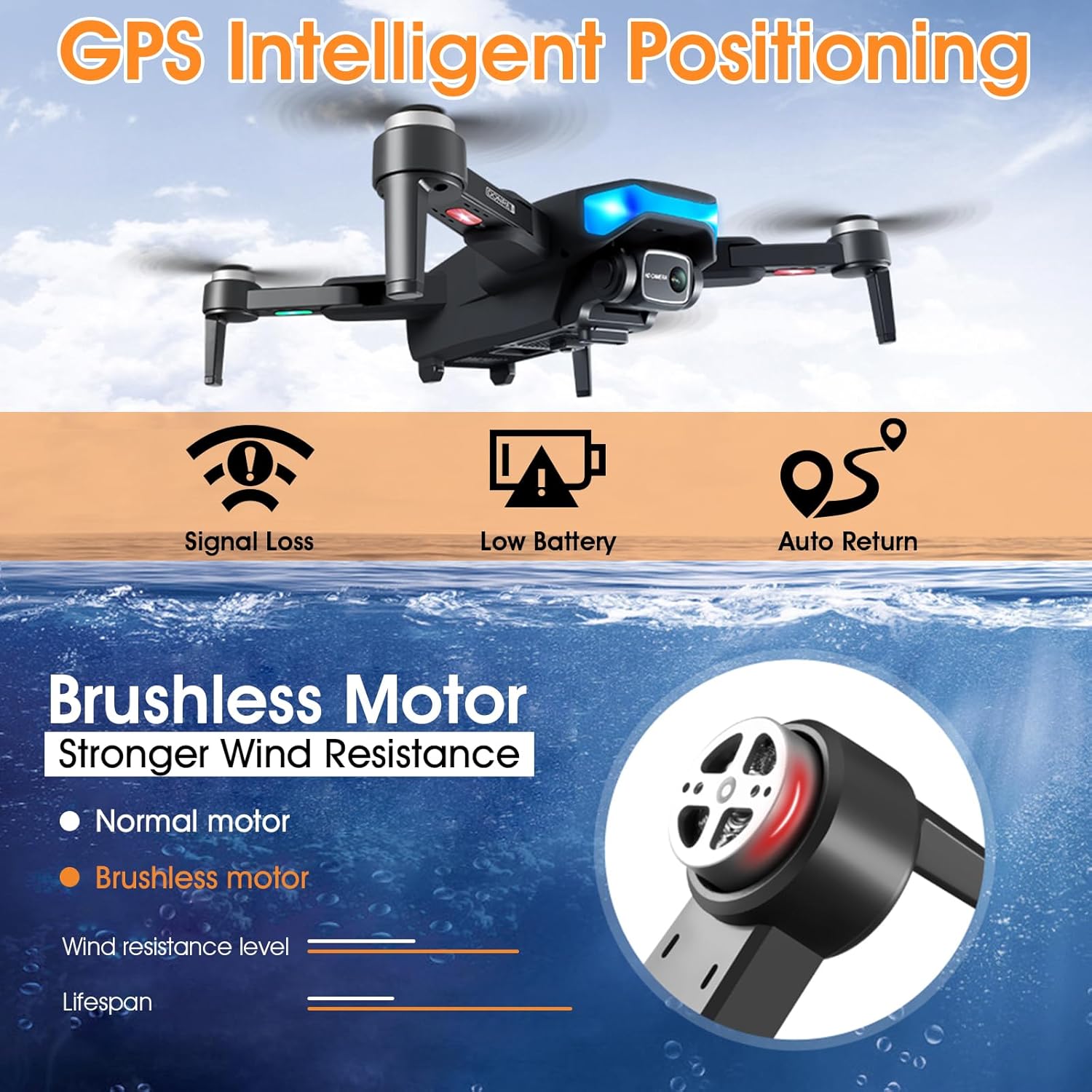 BTMETER GPS Drone with 4K Camera Review