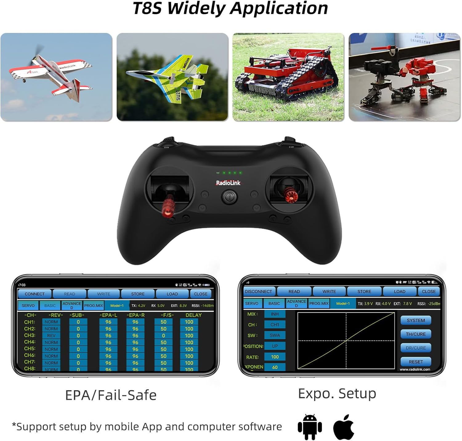 Radiolink F121 FPV Mini RC Drone Review