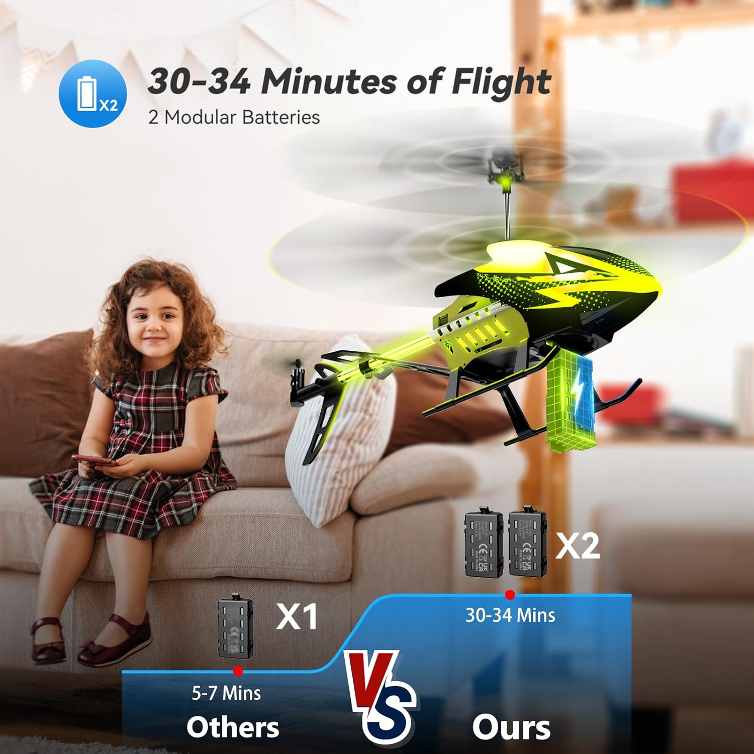 RC Helicopters Big Remote Control Helicopter Review