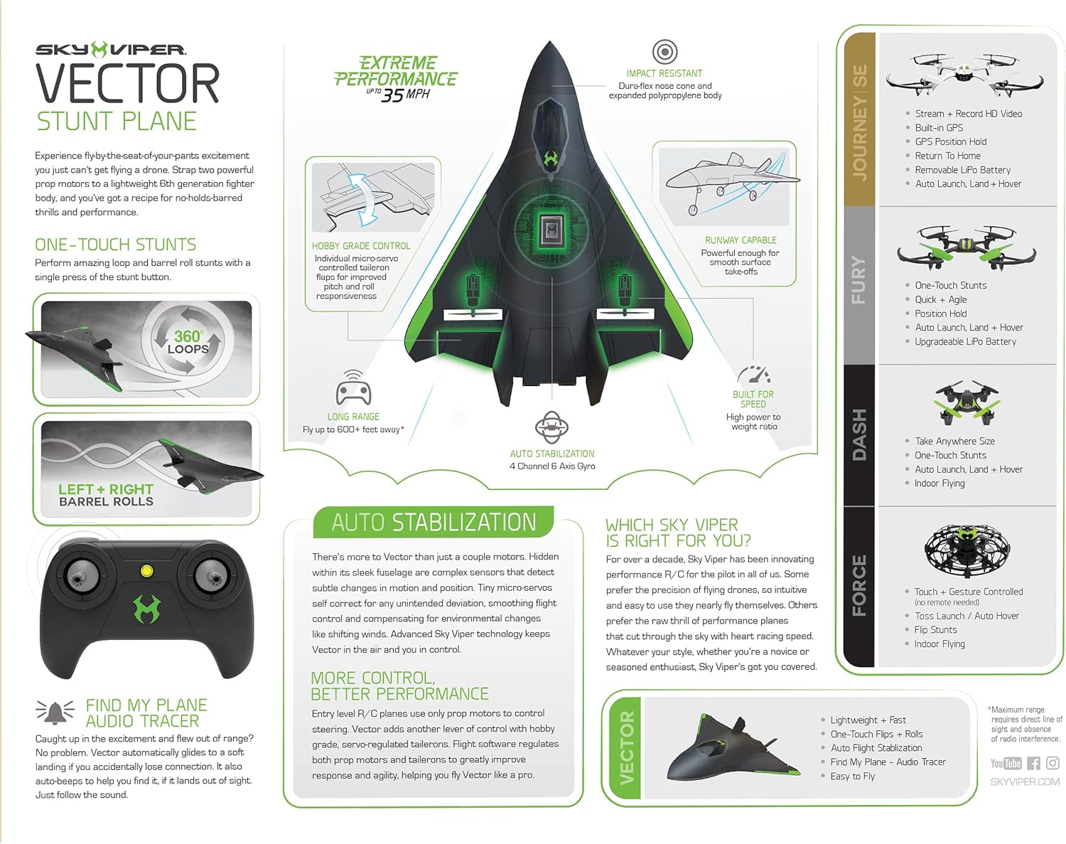 Sky Viper Vector Stunt Plane